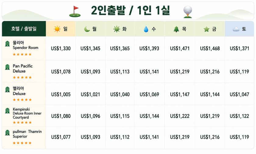자카르타 럭셔리 3박 골프 2이출발 1인1실.jpg