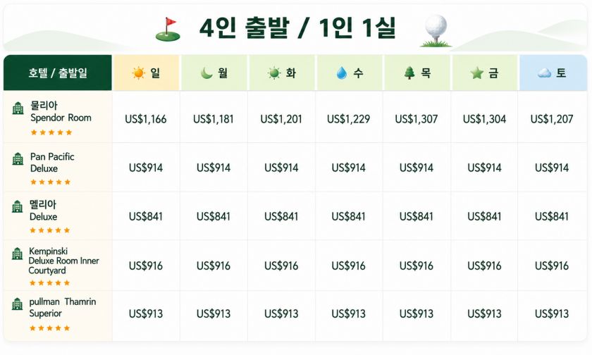 자카르타 럭셔리 3박 골프 패키지 4인출발 1인 1실.jpg