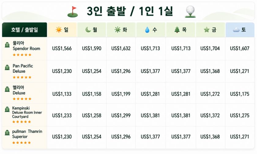 자카르타 럭셔리 4박 골프 패키지3인출발 1인 1실.jpg