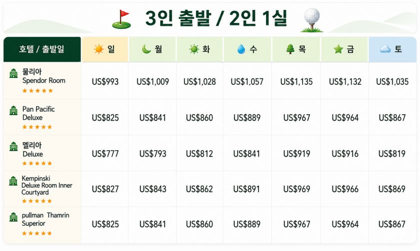 자카르타 럭셔리 3박 골프 패키지3인출발 2인 1실.jpg