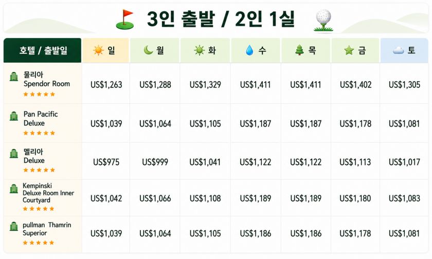 자카르타 럭셔리 4박 골프 패키지3인출발 2인 1실.jpg