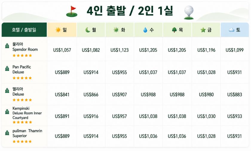 자카르타 럭셔리 4박 골프 패키지 4인출발 2인 1실.jpg